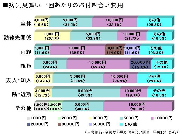 �a�C��������񂠂���̂��t��������p�i�O�a��s����1998�N���j