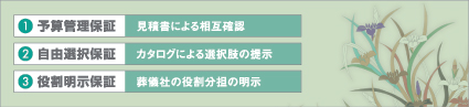 3万円の違約金付き