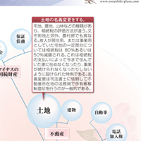 説明1