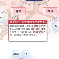 説明2